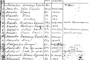 Cписок жертв карательного отряда под Смоленском