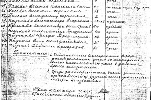 09Cписок жертв карательного отряда под Смоленском